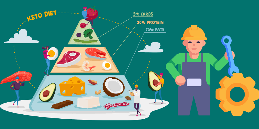 3-phase diet: χάνεις κιλά & δεν τα ξαναπαίρνεις